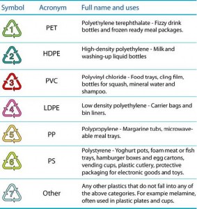 PLASTICS – Significant Problems Recycling Cannot Fix - Recycle With ORE